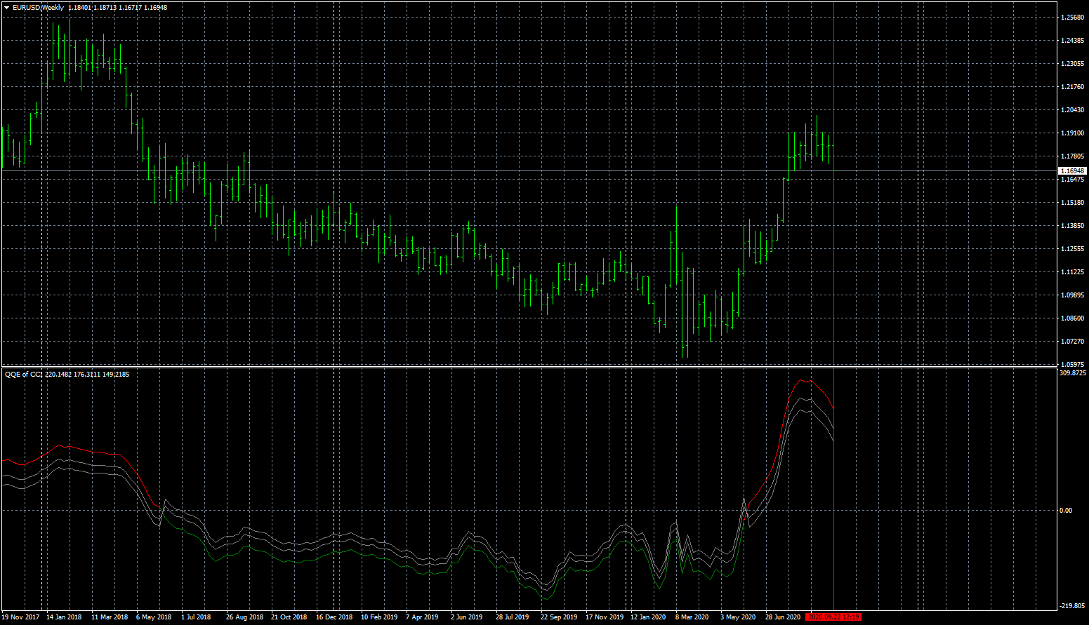 eurusd-w1-fxcm-australia-pty.png