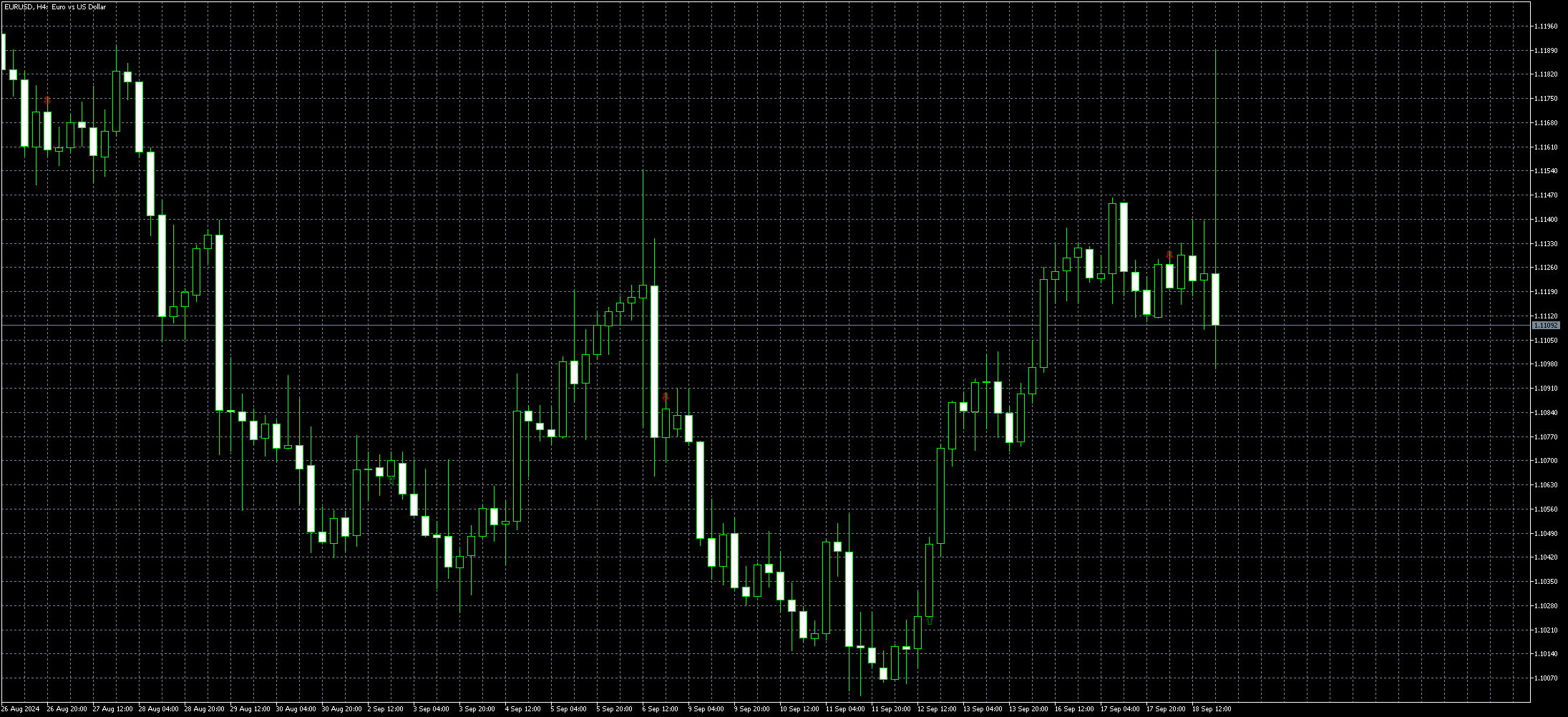 eurusd-h4-metaquotes-ltd-3.png