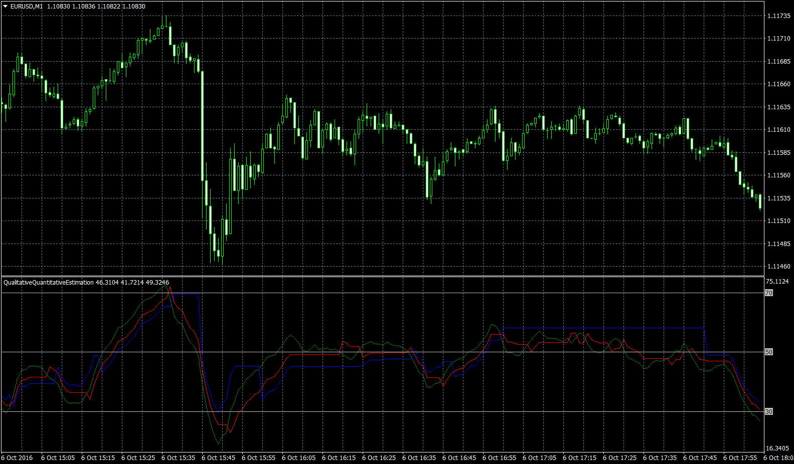 eurusd-m1-forex-capital-markets.png