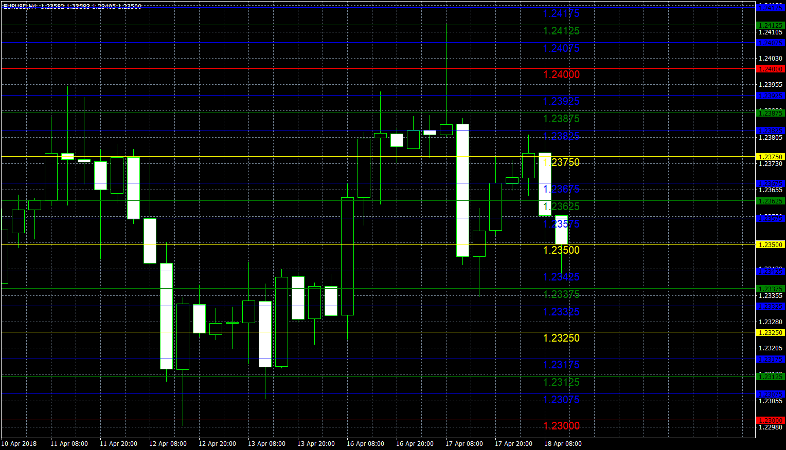 eurusd-h4-forex-capital-markets.png