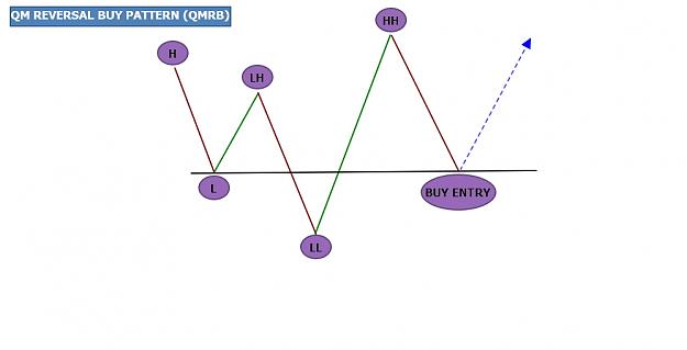 QM REVERSAL BUY PATTERN (QMRB).jpg
