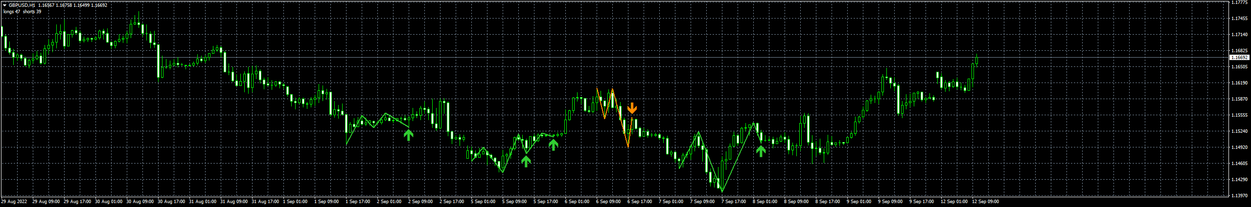 gbpusd-h1-forex-capital-markets-2.png