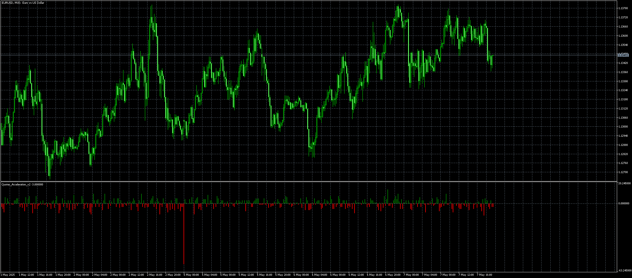 eurusd-m15-metaquotes-ltd.png
