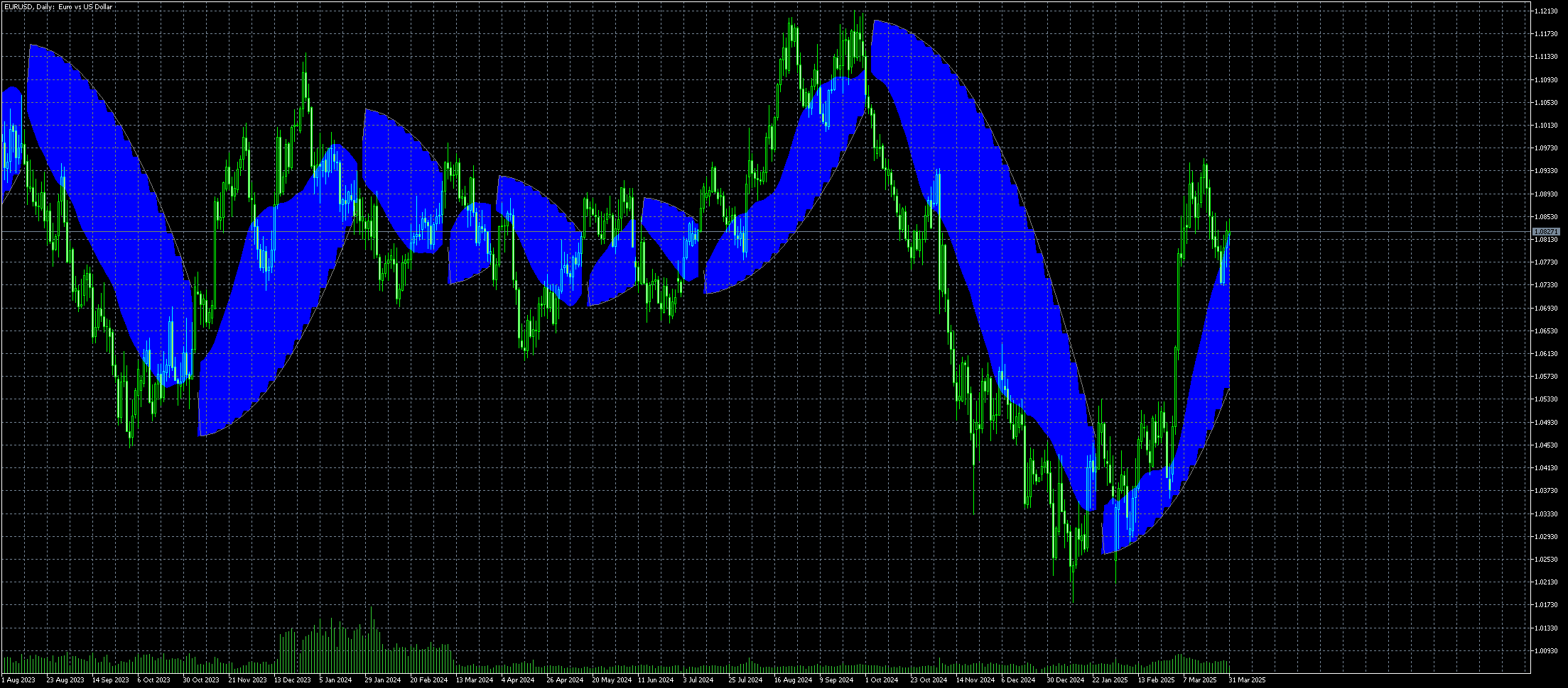 eurusd-d1-metaquotes-ltd.png
