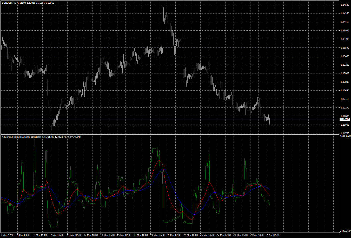 eurusd-h1-fxcm-australia-pty.png