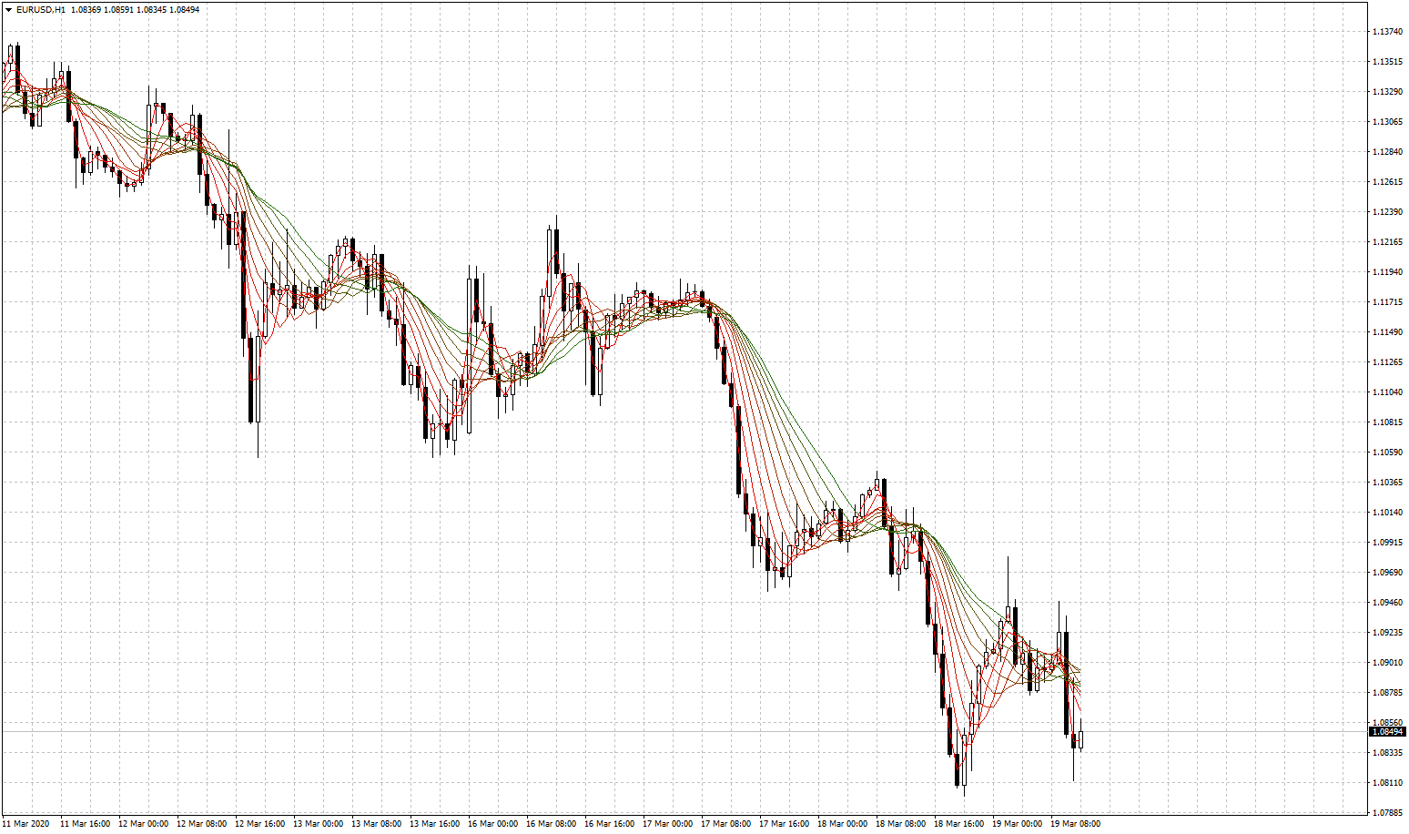 eurusd-h1-fxcm-australia-pty-2.png