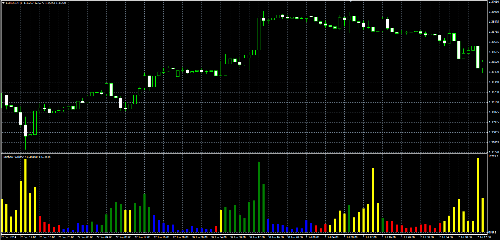 Rainbow_Volume_MQL.PNG