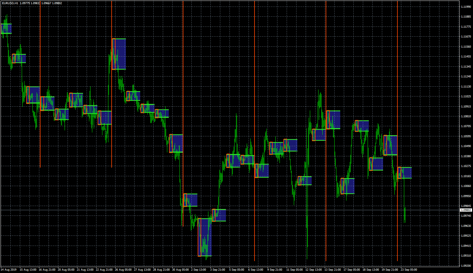 eurusd-h1-fxcm-australia-pty-2.png