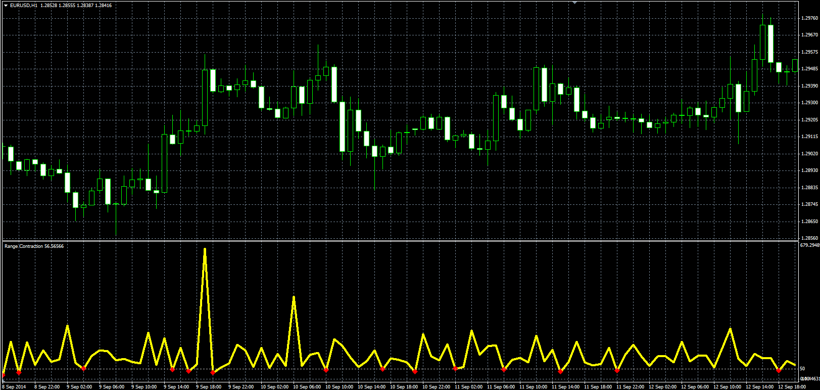 Range_Contraction_MQL.PNG