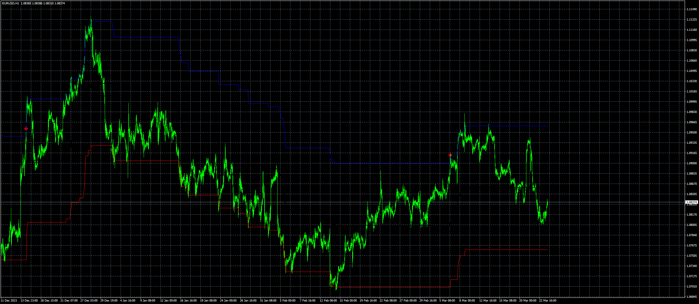 eurusd-h1-fxcm-australia-pty.png