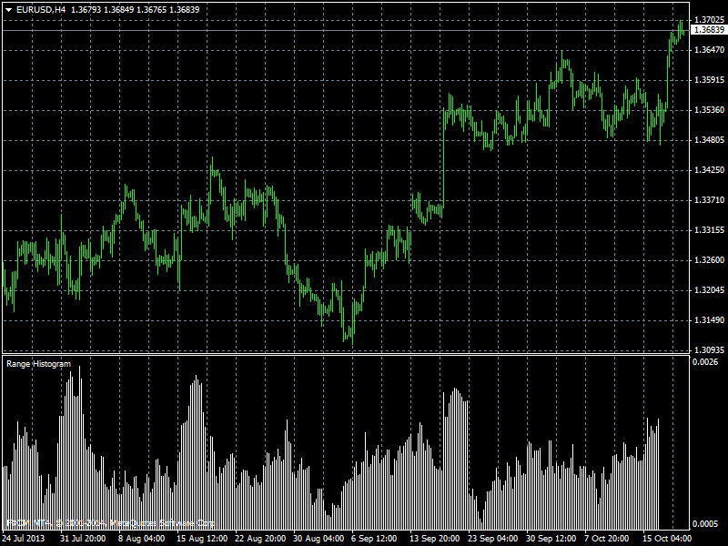 eurusd-h4-forex-capital-markets-2.png