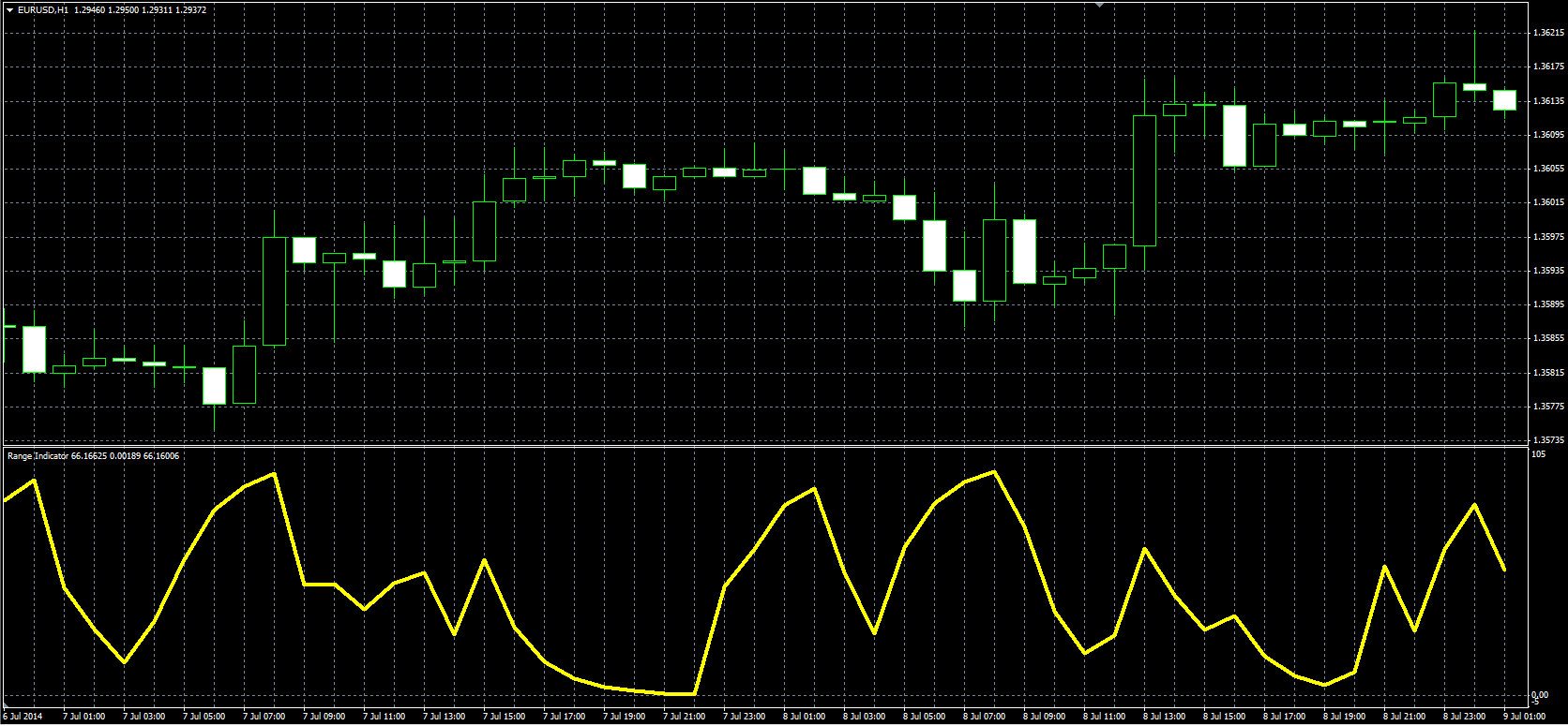 Range_Ind_MQL.PNG