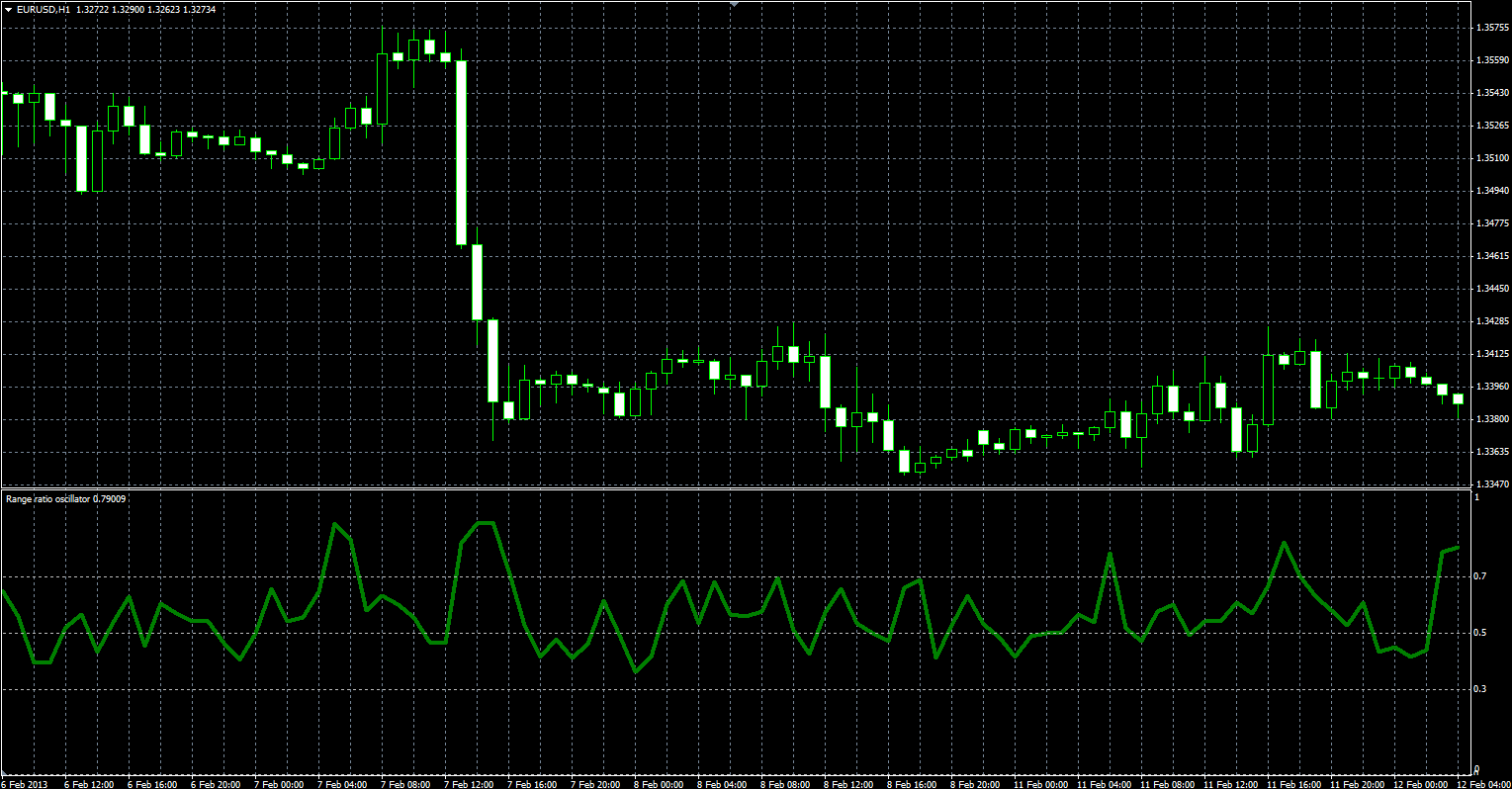 Range_Ratio_MQL.PNG