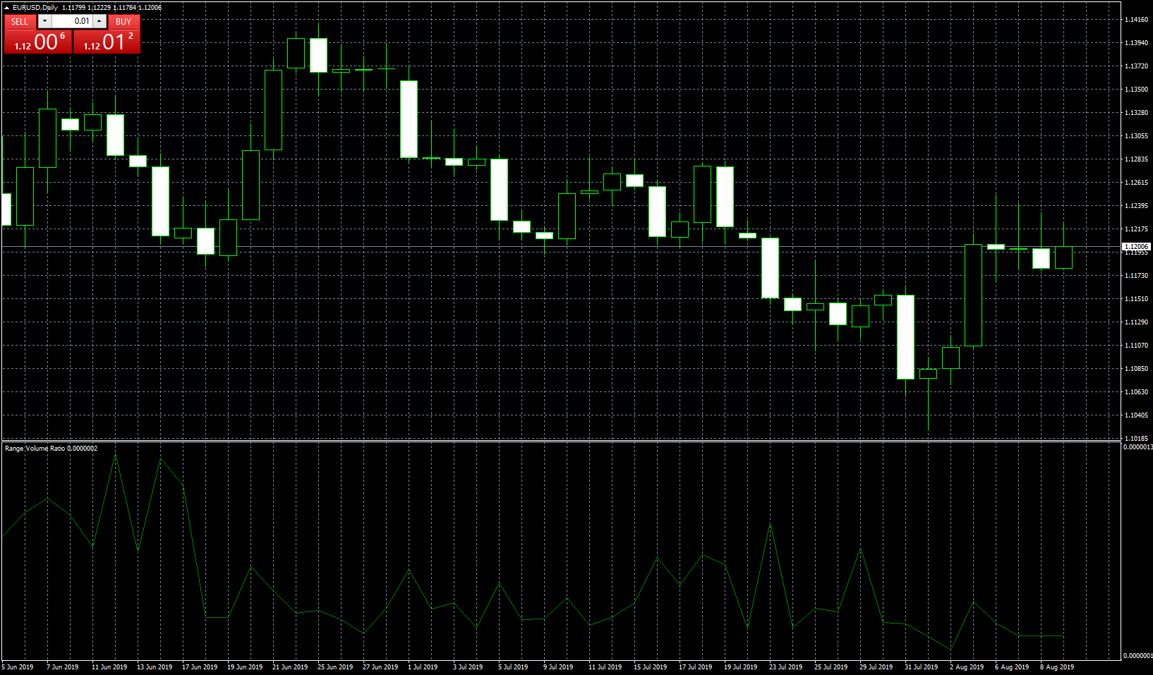 eurusd-d1-forex-capital-markets.png