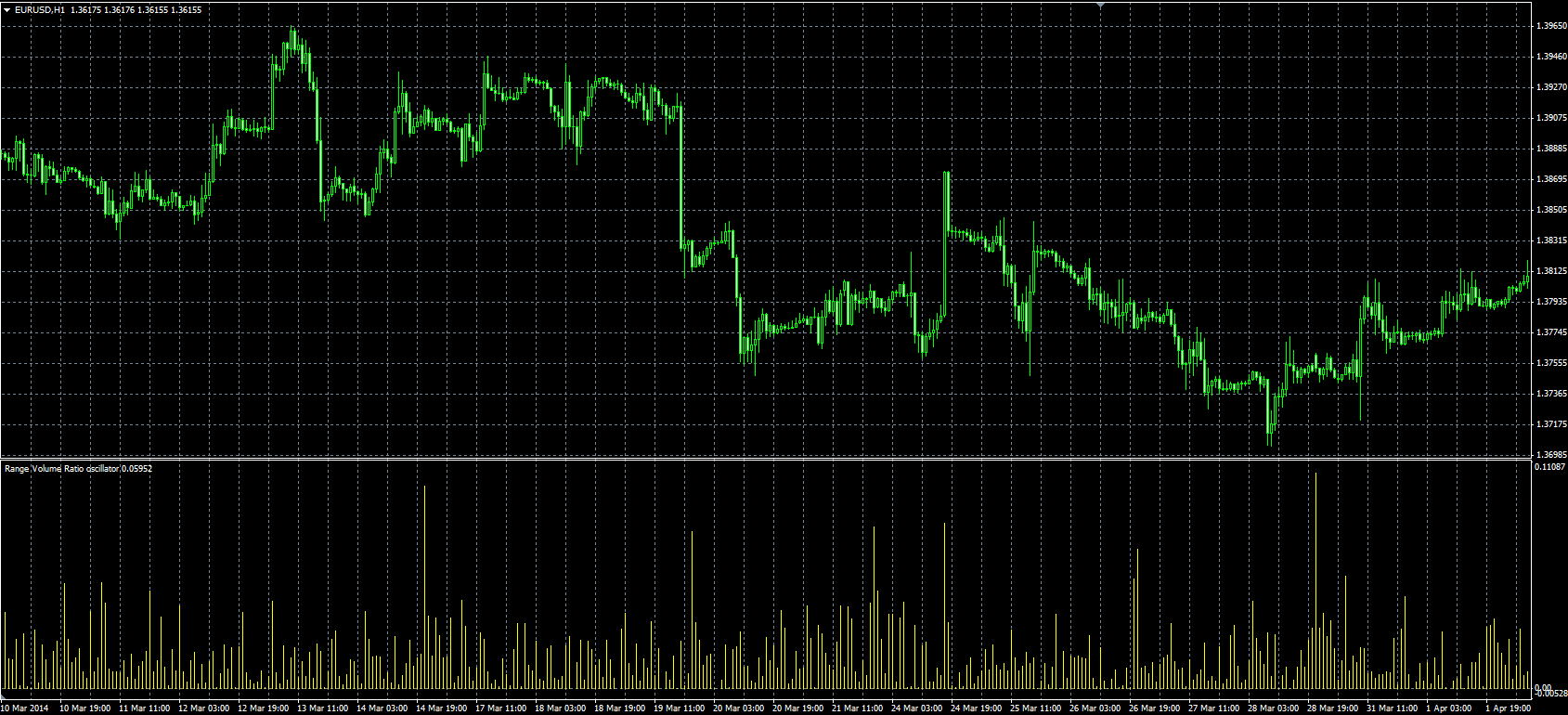 Range_Volume_Ratio_MQL.PNG