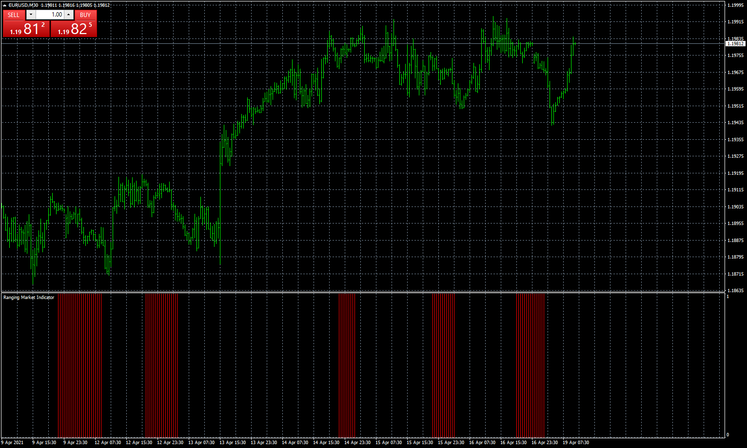 eurusd-m30-fxcm-australia-pty.png