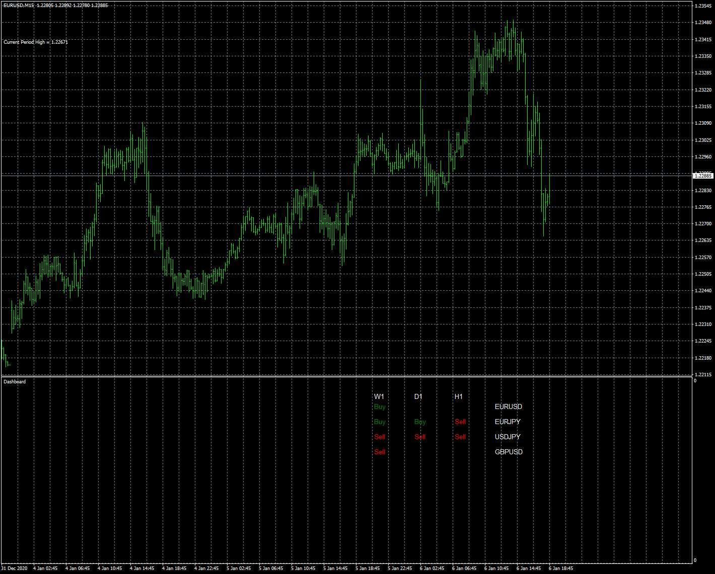 eurusd-m15-fxcm-australia-pty.png