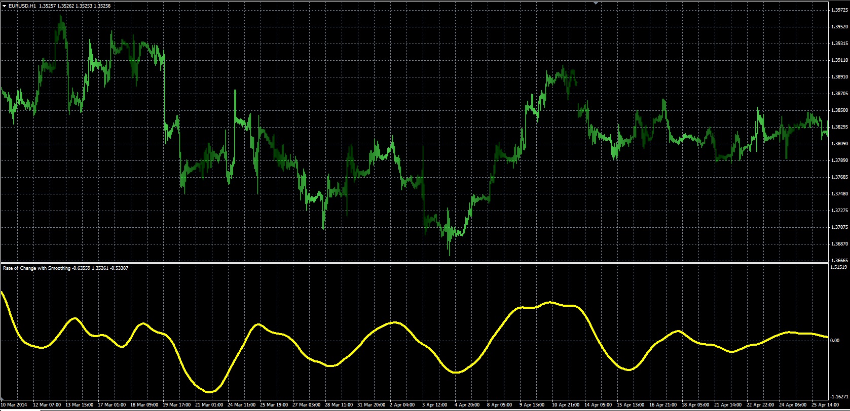 ROC_With_Smoothing_MQL.PNG