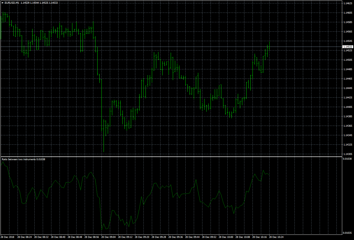 eurusd-m1-fxcm-australia-pty.png