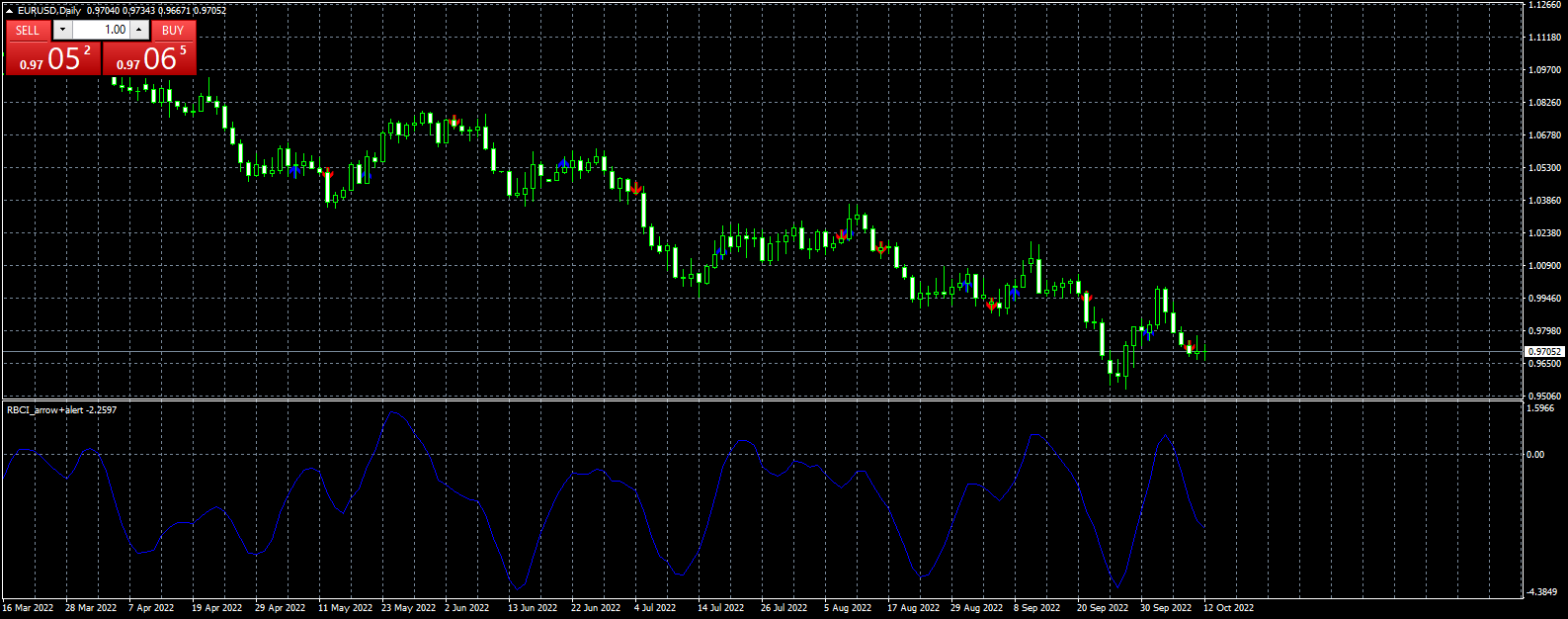 eurusd-d1-fxcm-australia-pty-2.png