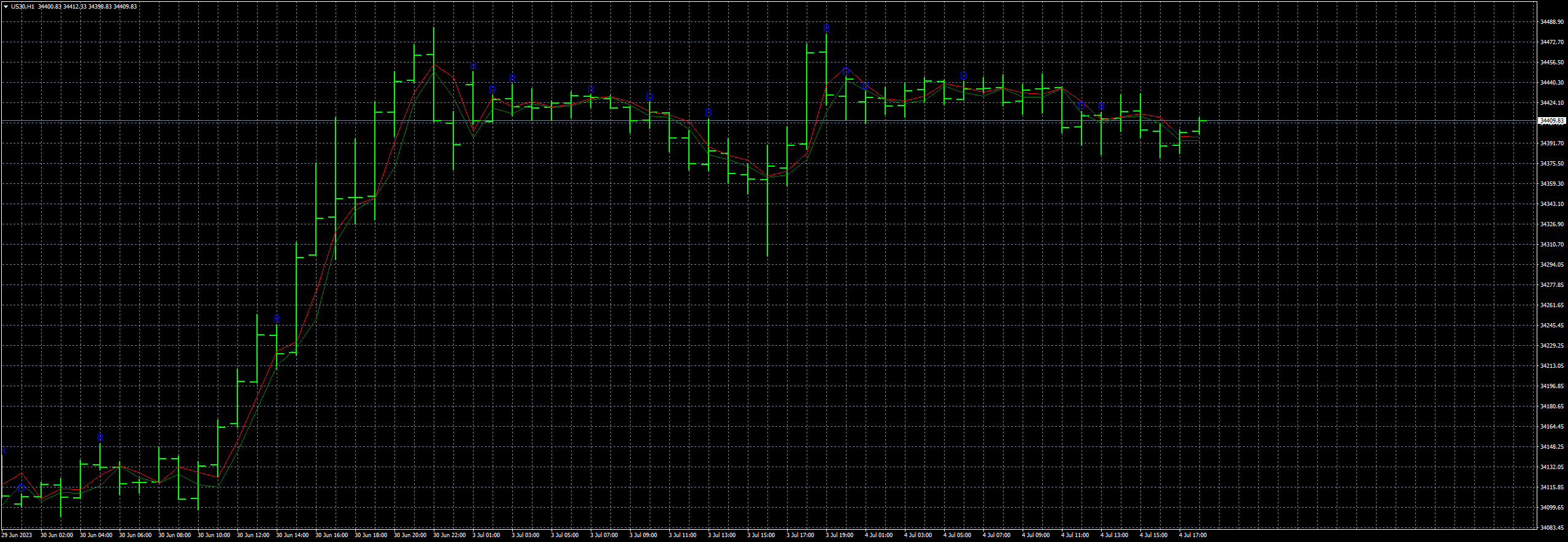 us30-h1-fxcm-australia-pty.png