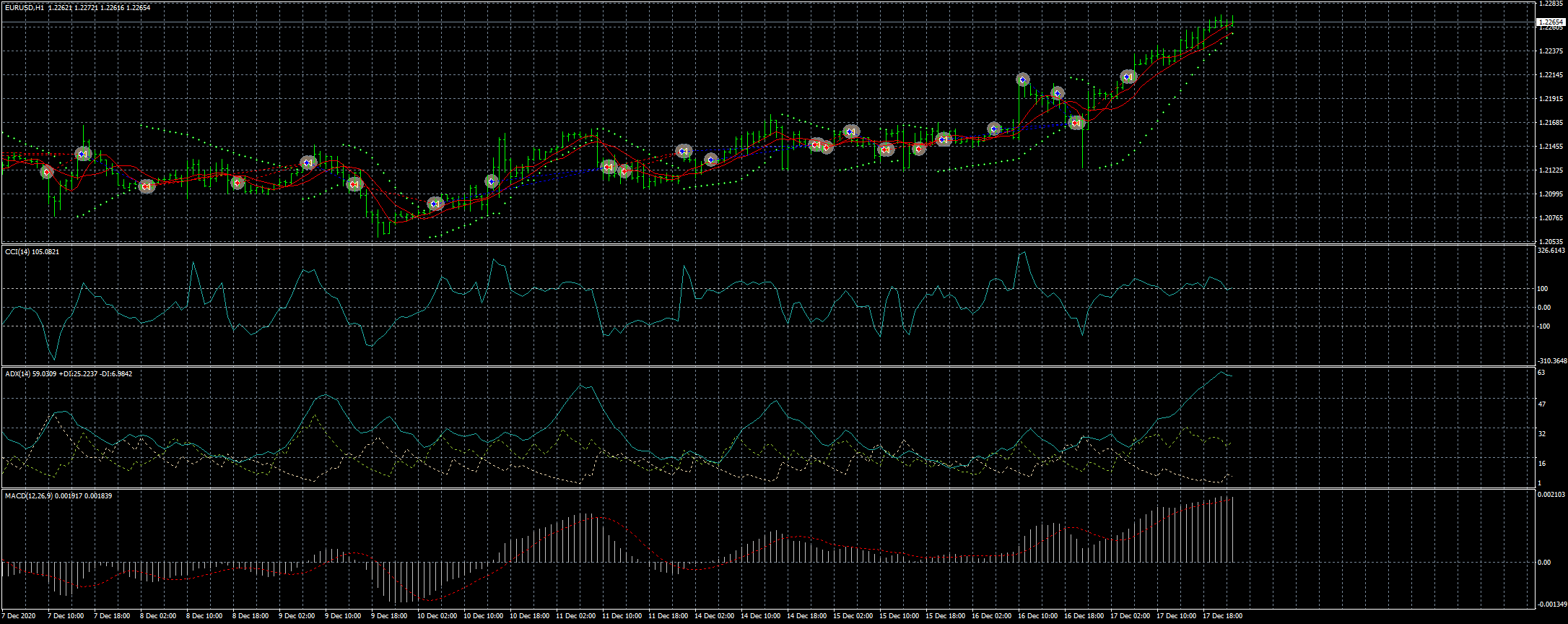 eurusd-h1-fxcm-australia-pty.png