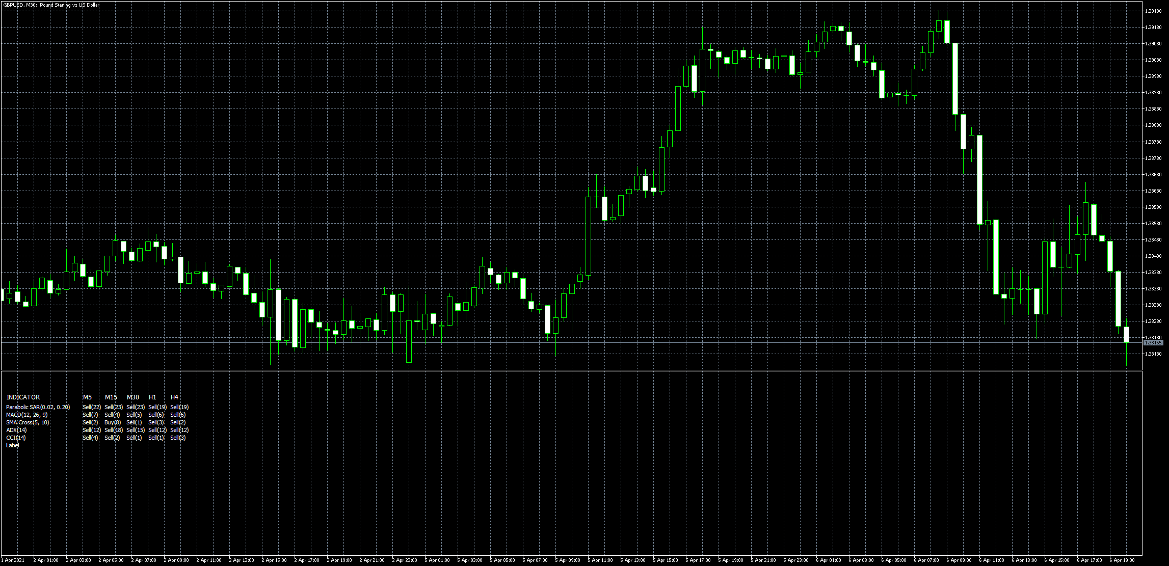 gbpusd-m30-metaquotes-software-corp.png