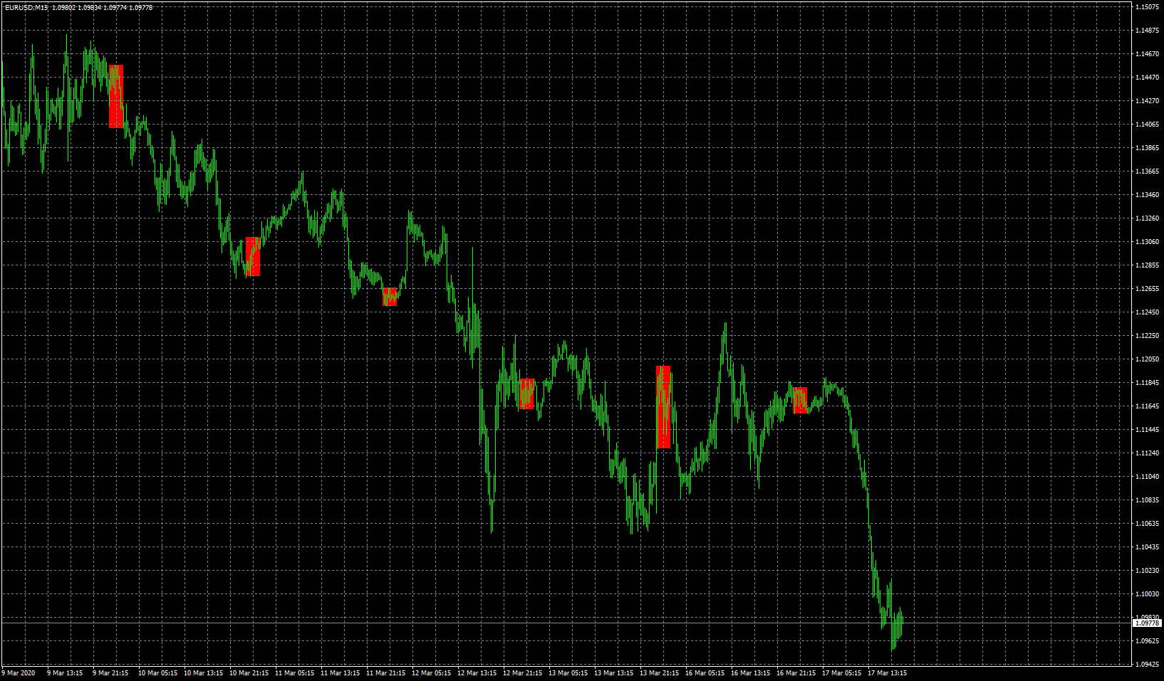 eurusd-m15-fxcm-australia-pty-3.png