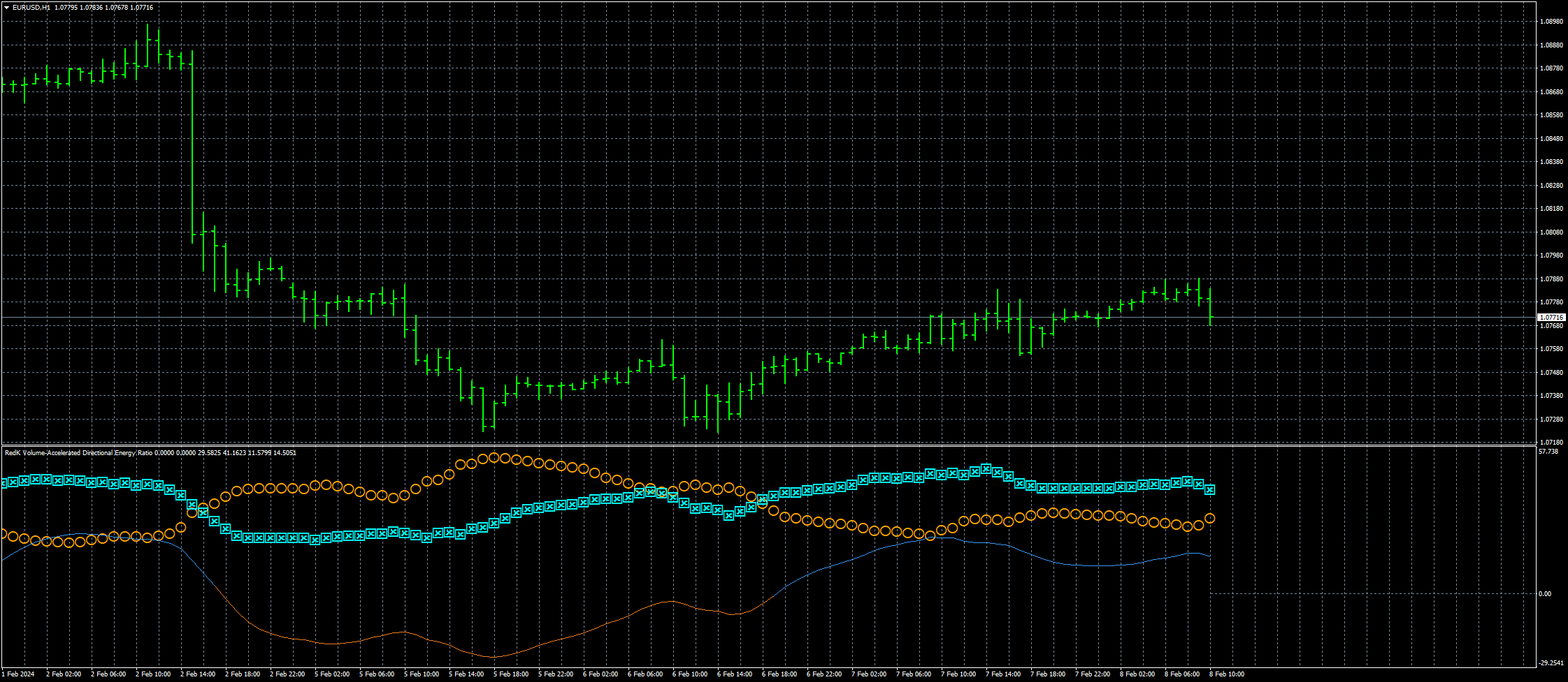 eurusd-h1-fxcm-australia-pty-2.png
