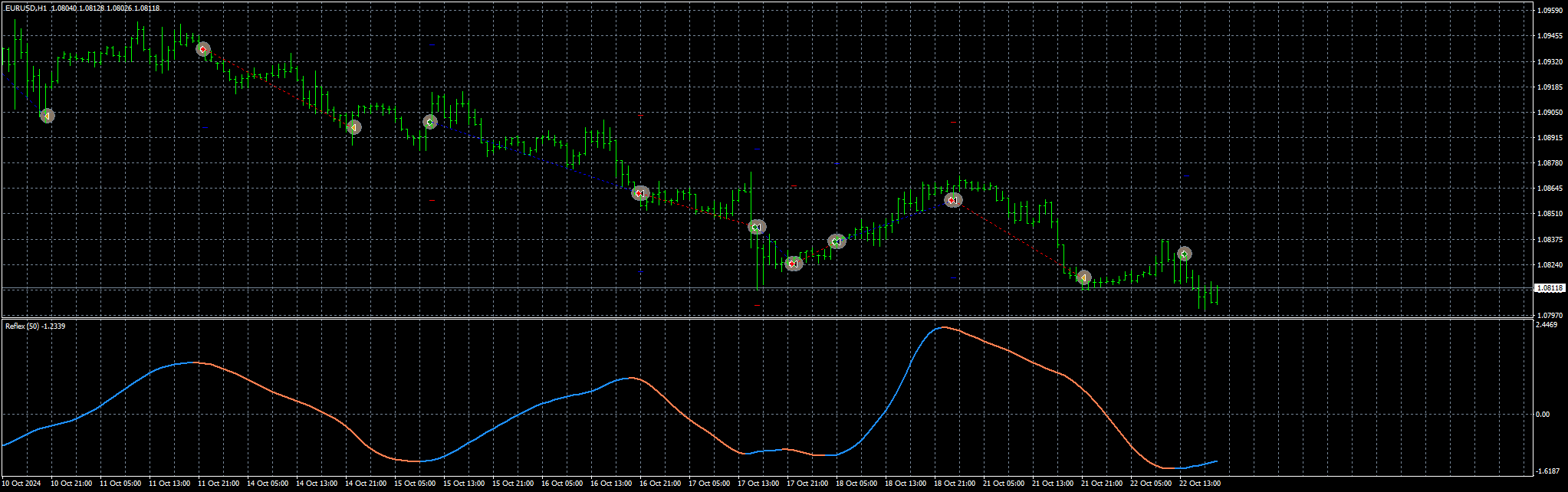 eurusd-h1-stratos-trading-pty-3.png