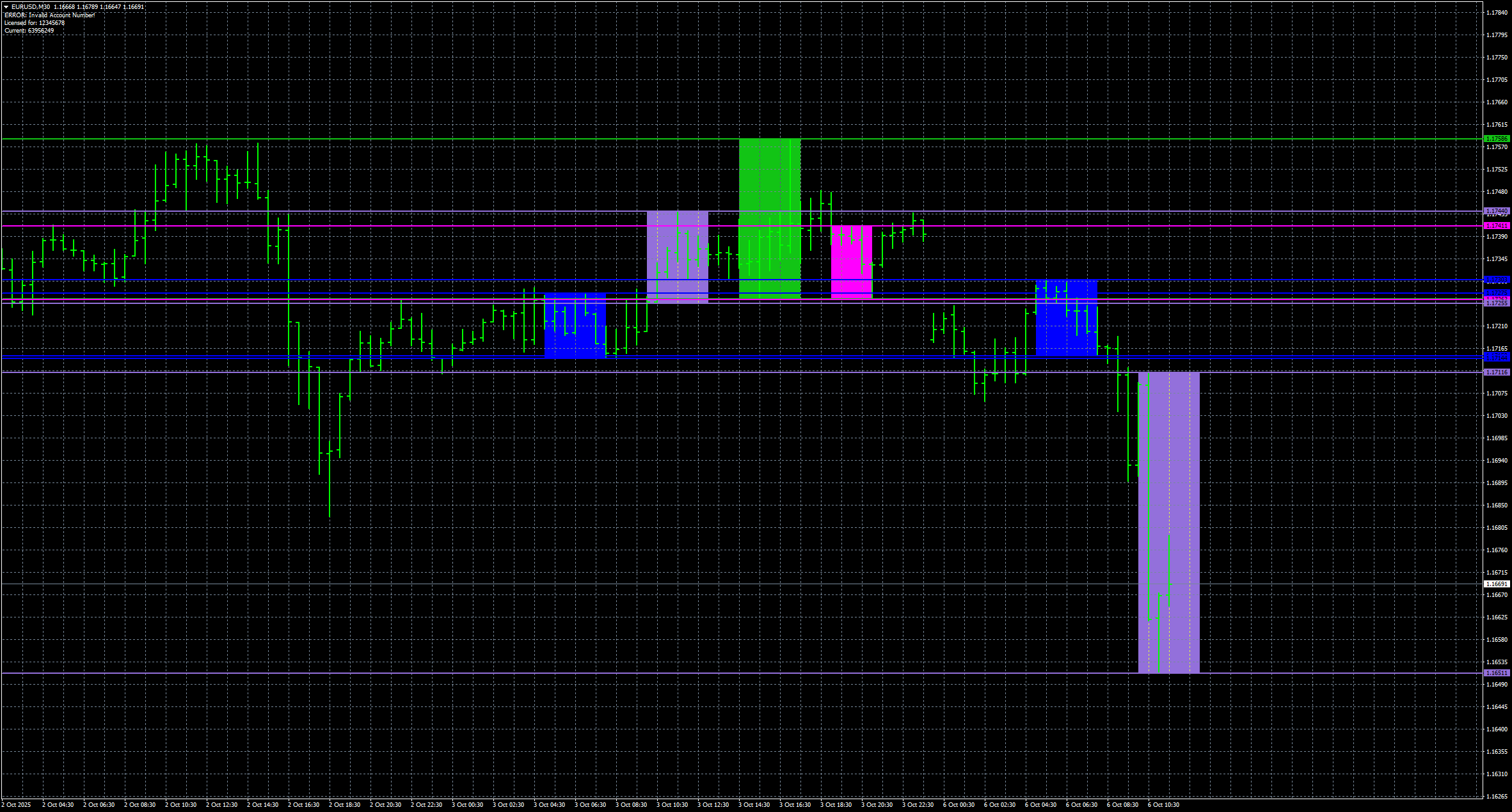 eurusd-m30-stratos-trading-pty (1).png