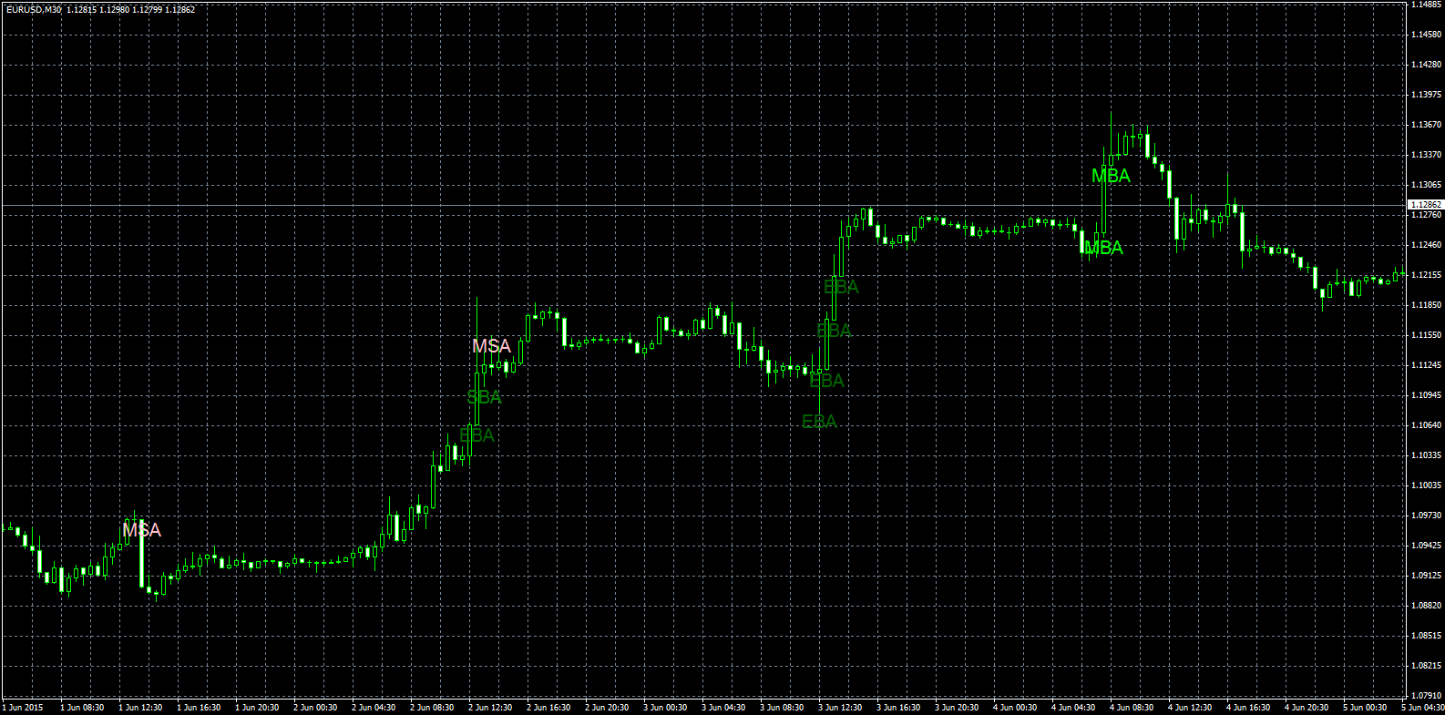eurusd-m30-ads-securities-llc.png