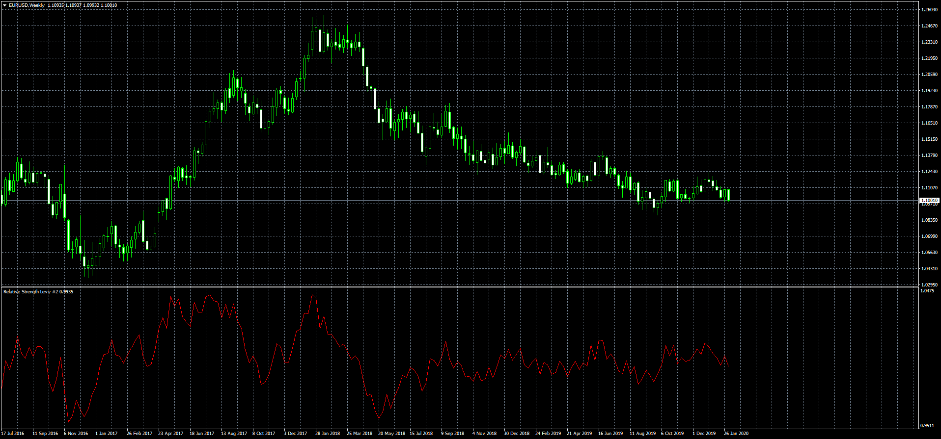 eurusd-w1-fxcm-australia-pty-3.png