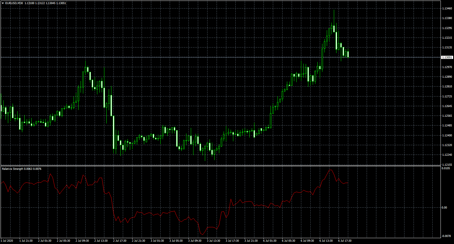 eurusd-m30-fxcm-australia-pty.png