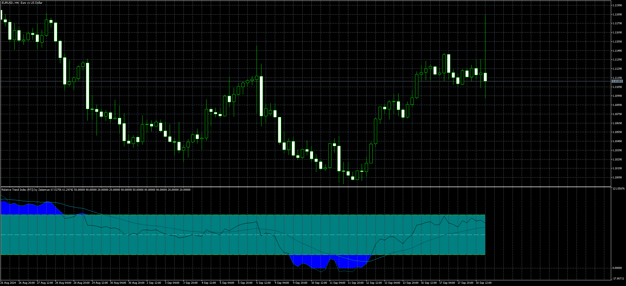 eurusd-h4-metaquotes-ltd-4.png