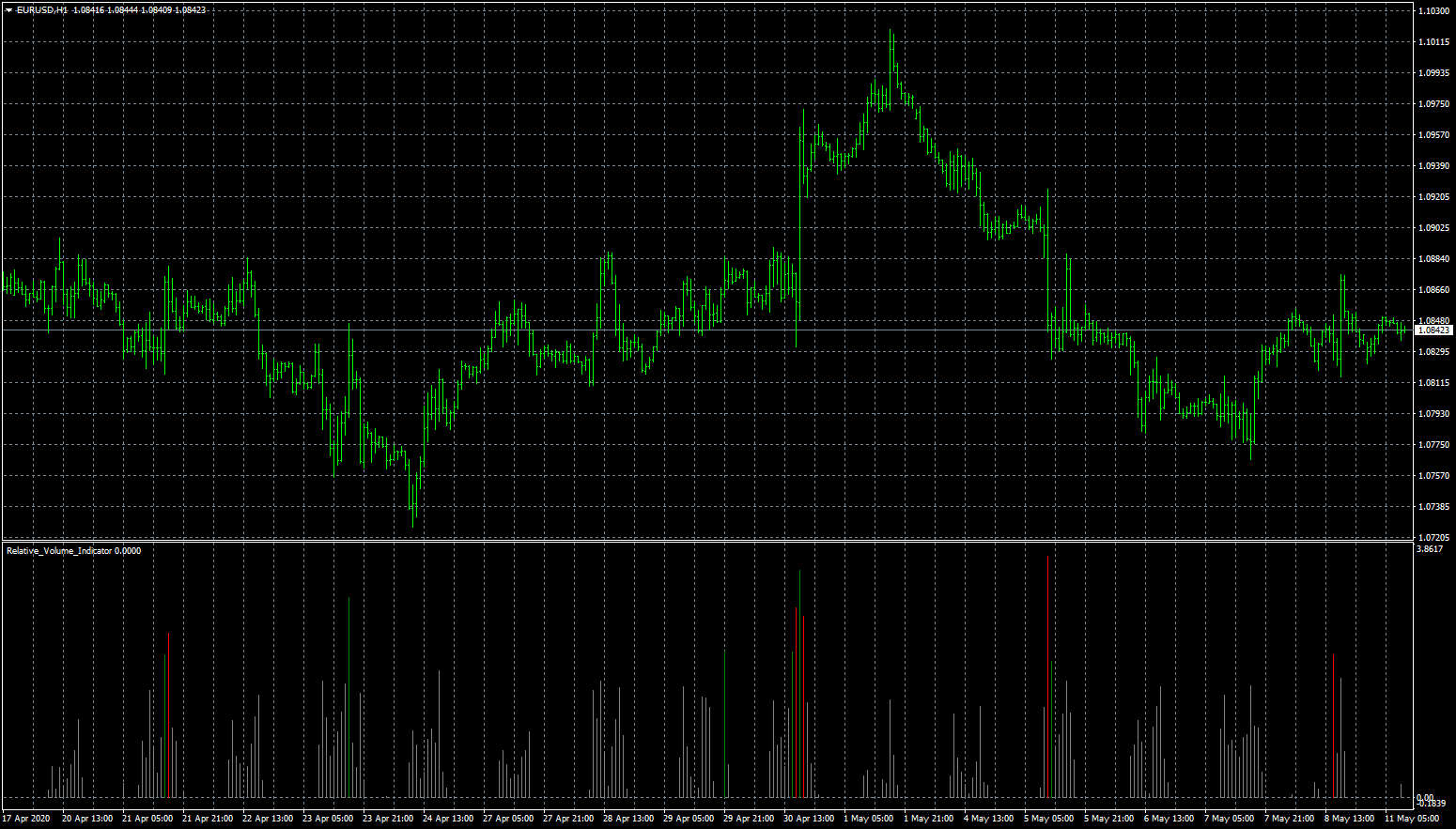 eurusd-h1-fxcm-australia-pty.png