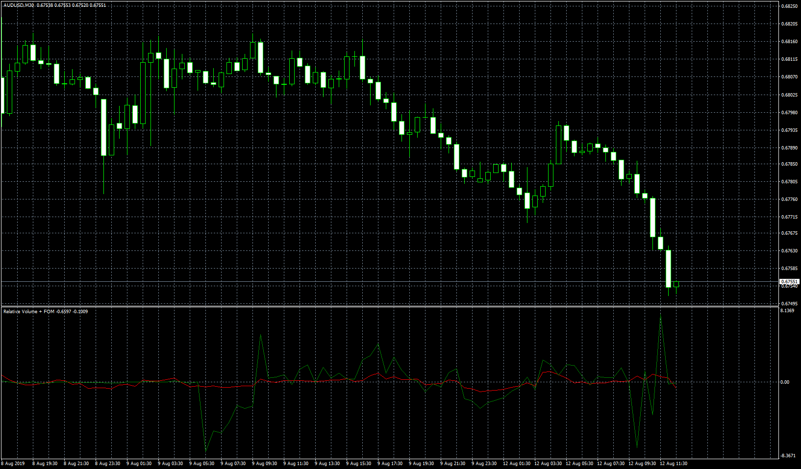 audusd-m30-fxcm-australia-pty.png