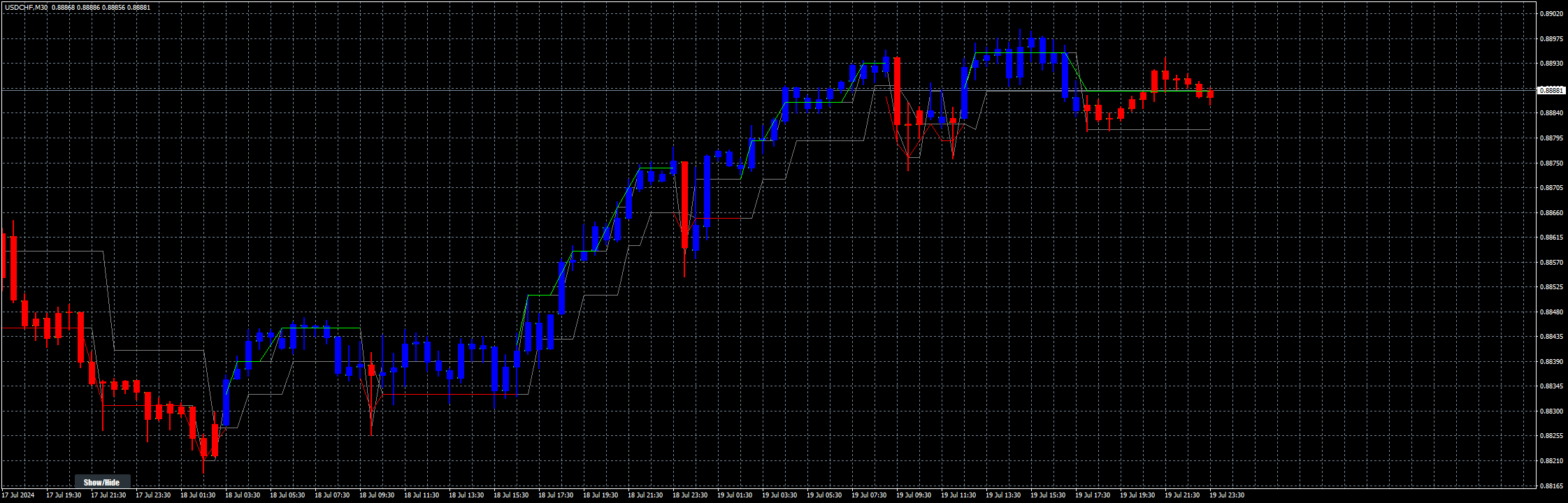 usdchf-m30-stratos-trading-pty.png