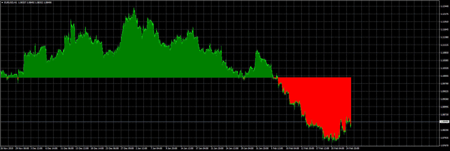 eurusd-h1-fxcm-australia-pty-2.png