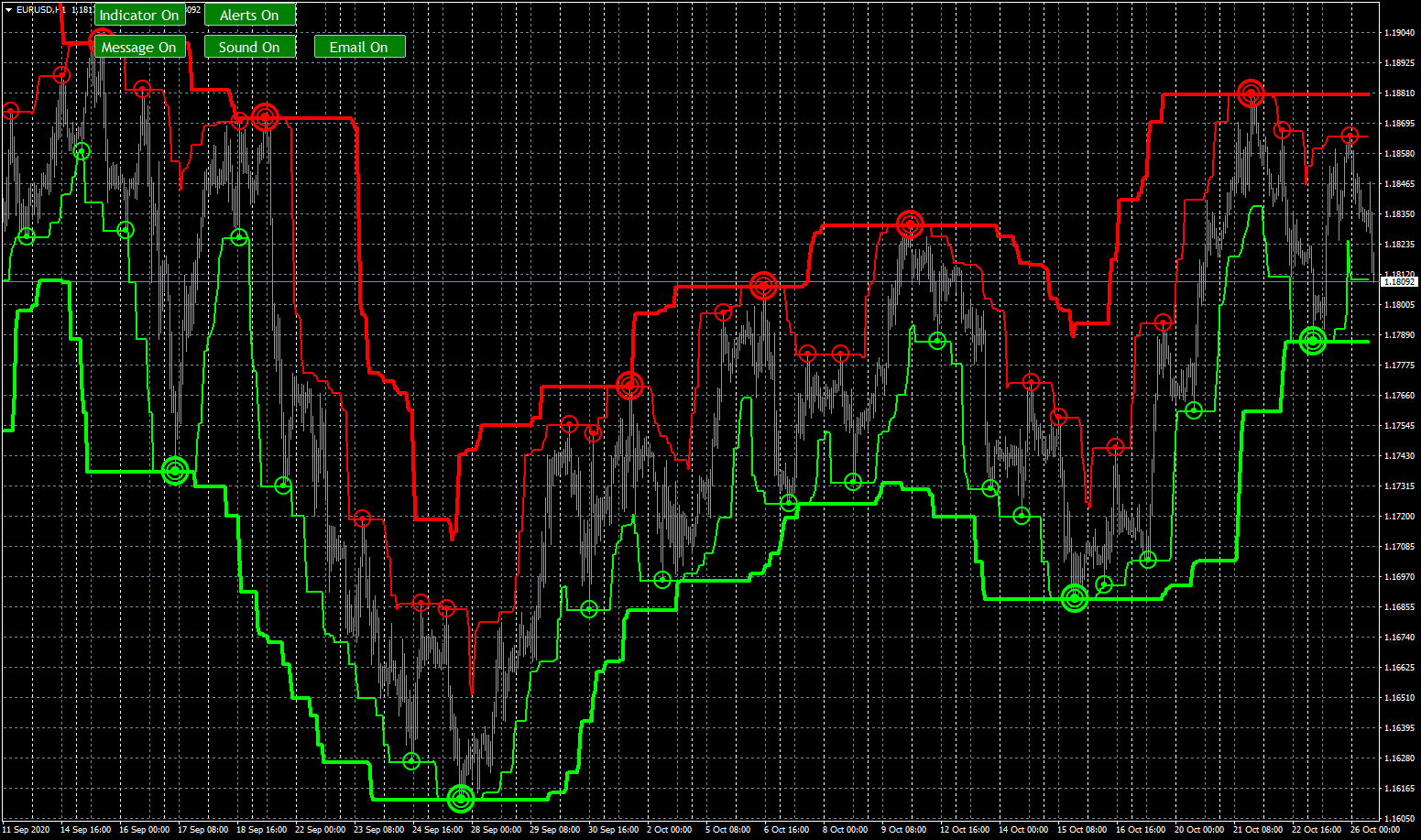 eurusd-h1-fxcm-australia-pty.png