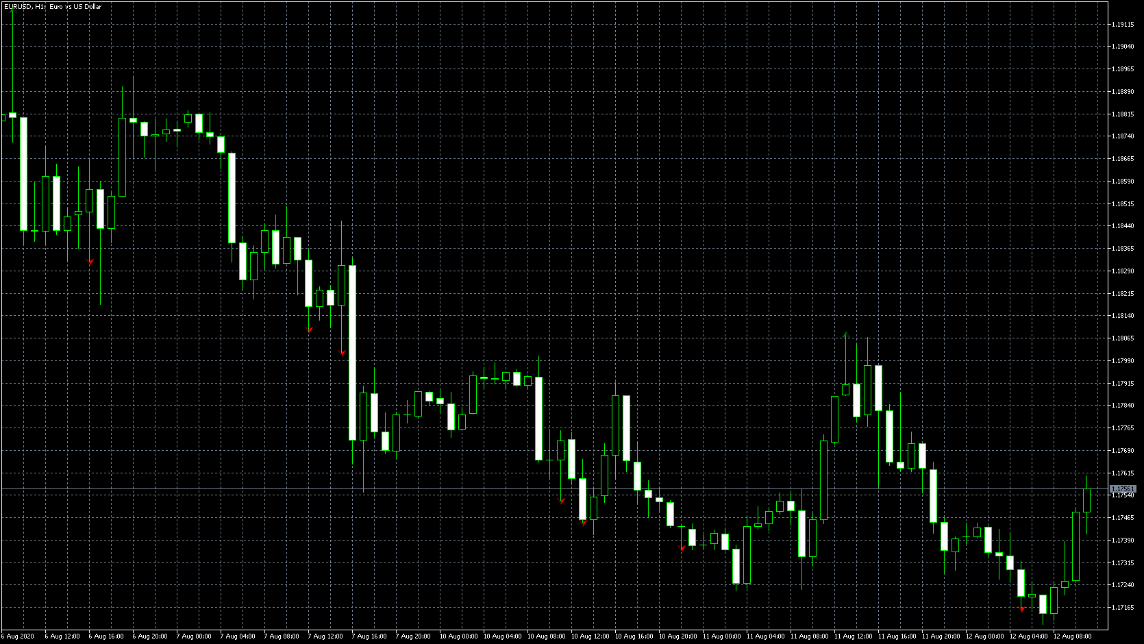 eurusd-h1-metaquotes-software-corp-4.png
