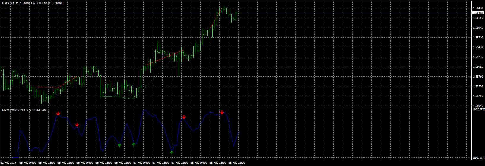 euraud-h1-forex-capital-markets.png