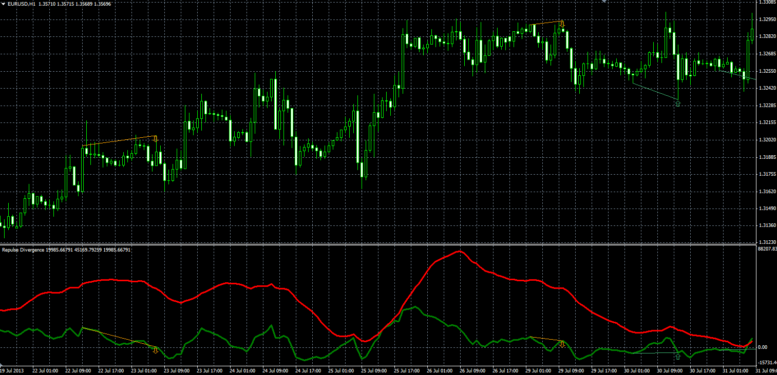 Repulse_Divergence_MQL.PNG