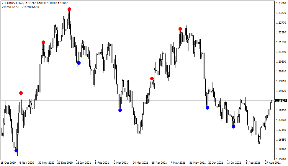 EURUSDDaily Arrow Trend Surfer  indicator mt4 mt5 forex trading www.fx-binary.org best indicator binary options trading binay broker reversal diamond earn money online rebates lots mql5 fx-binary.org metatrader.png