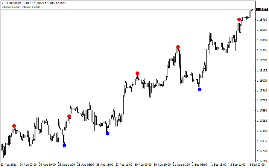 EURUSDH1 Arrow Trend Surfer  indicator mt4 mt5 forex trading www.fx-binary.org best indicator binary options trading binay broker reversal diamond earn money online rebates lots mql5 fx-binary.org metatrader.png
