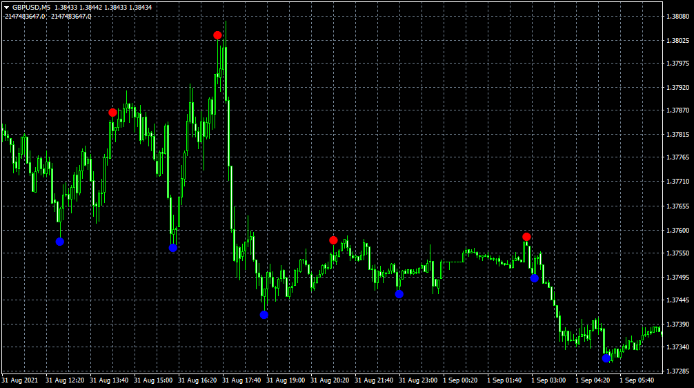 GBPUSDM5 Arrow Trend Surfer  indicator mt4 mt5 forex trading www.fx-binary.org best indicator binary options trading binay broker reversal diamond earn money online rebates lots mql5 fx-binary.org metatrader.png