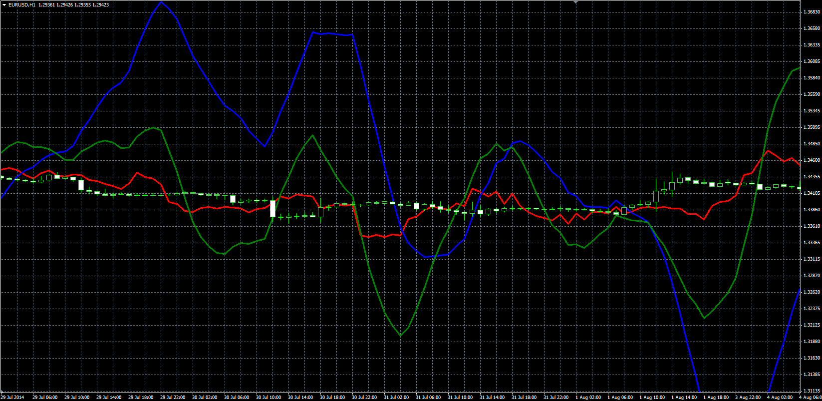 Reverse_MACD_MQL.PNG