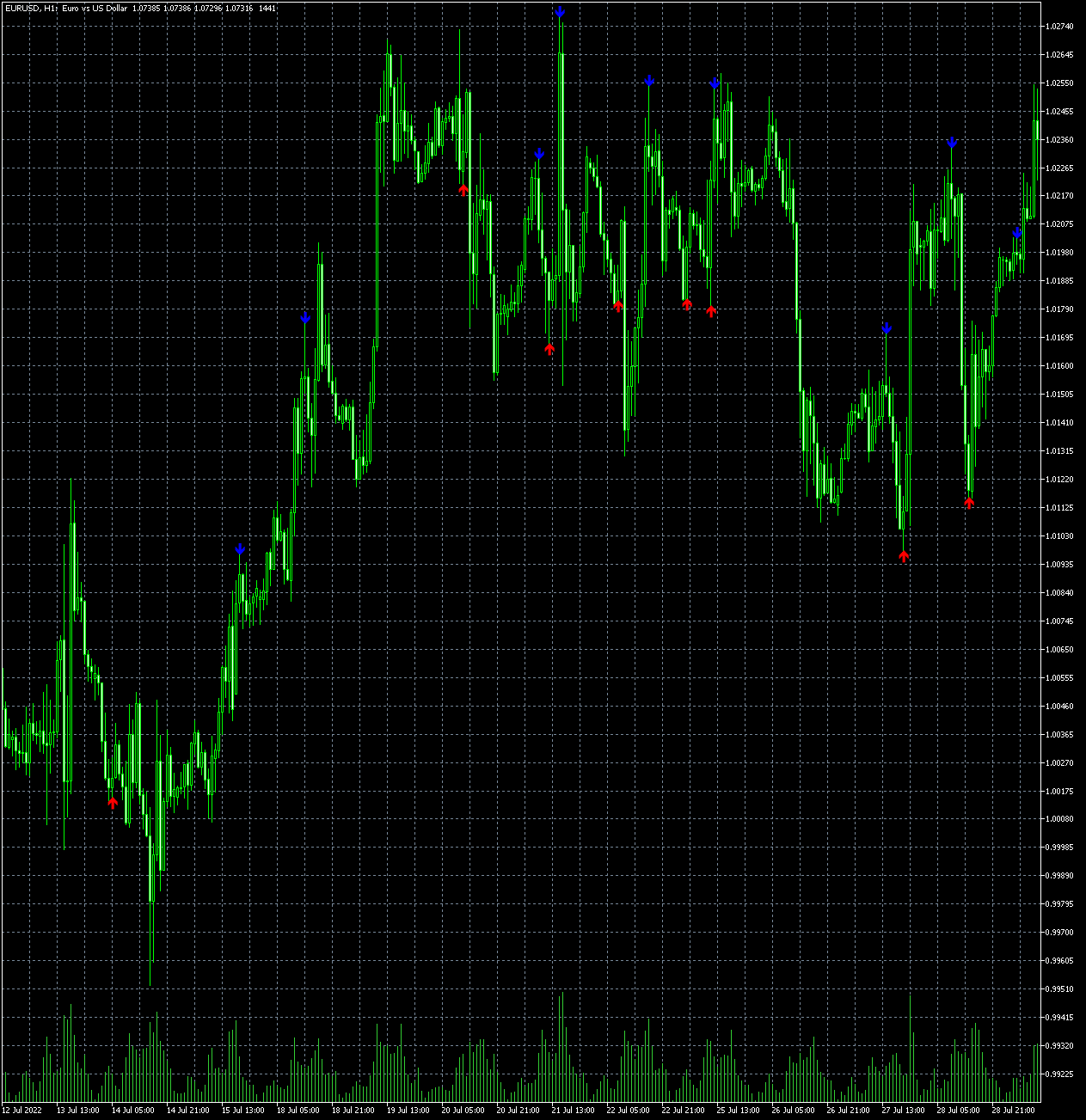 eurusd-h1-metaquotes-software-corp.png