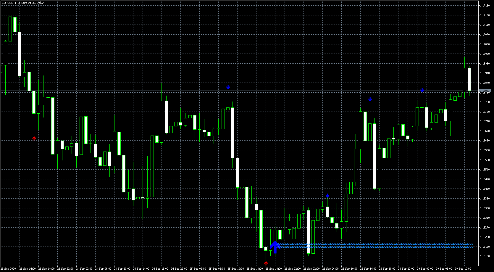 eurusd-h1-metaquotes-software-corp.png