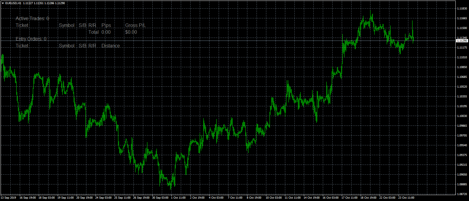 eurusd-h1-forex-capital-markets-2.png